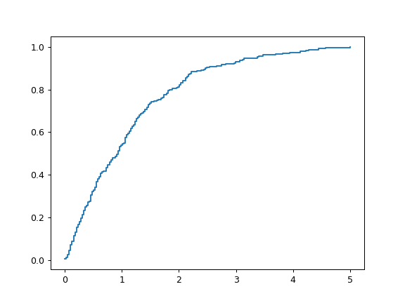 ../../_images/xarray_einstats-numba-ecdf-1.png